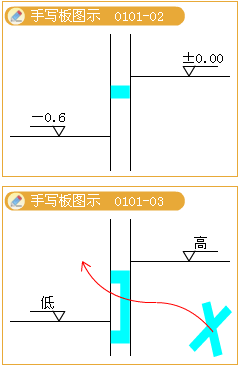 关于砖墙墙体防潮层设置位置的说法,正确的是