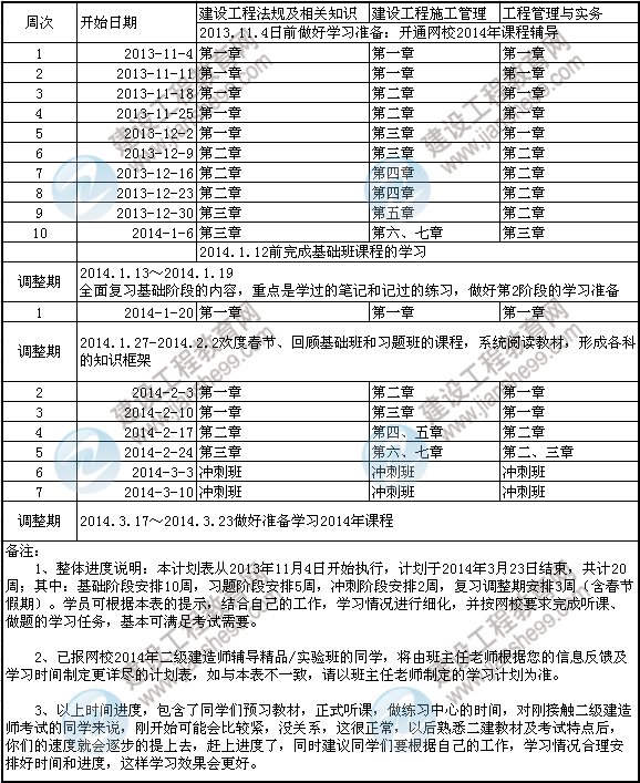 2014年二级建造师考试预习计划表