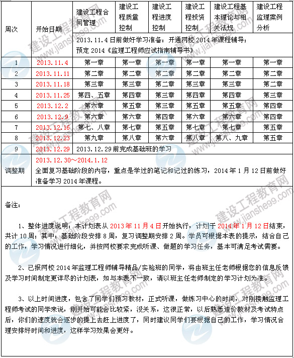 2014年监理工程师考试预习计划表