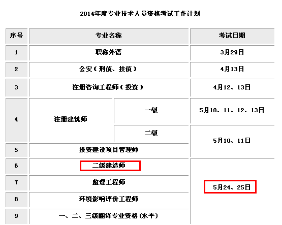 台州人事考试培训网公布2014年二建考试时间