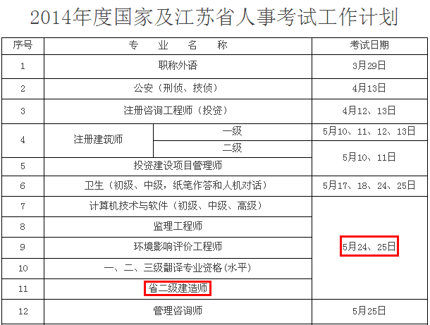 2014年江苏二级建造师考试时间为:5月24、25