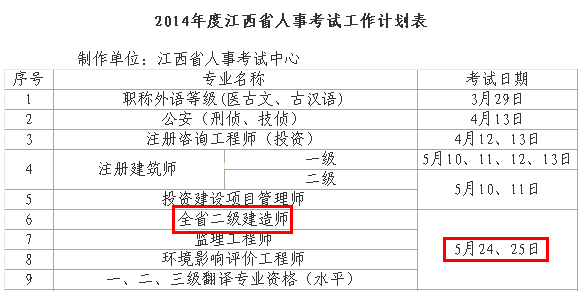 2014年江西二级建造师考试时间为：5月24、25日