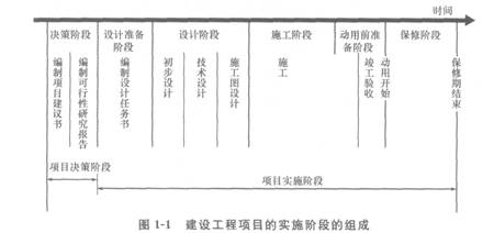 2012一级建造师考试《项目管理》命题考点解析1