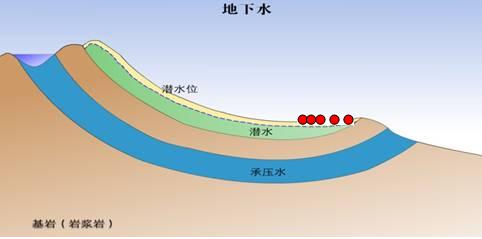 向斜构造盆地的结构