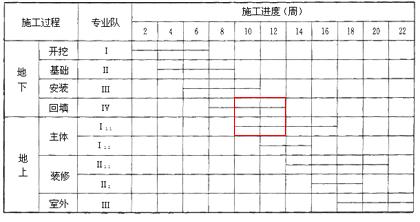 监理工程师