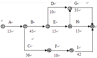 造价工程师答疑精华:网络计划图