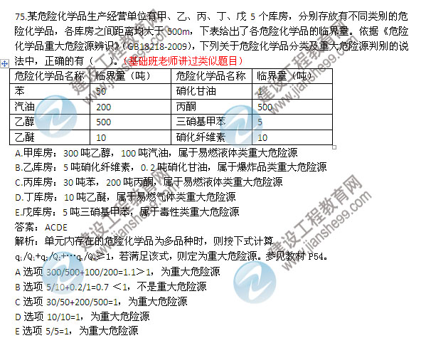 2013年安全工程师《安全生产管理知识》试题及答案详解