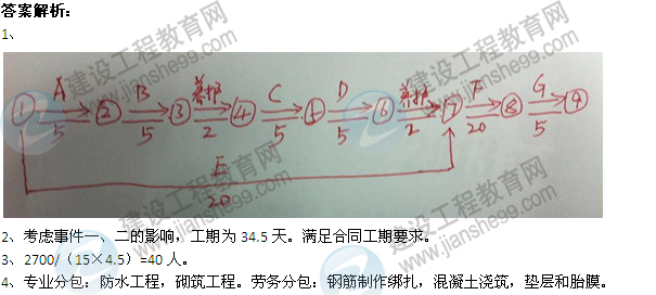 2013年一建建筑实务考试案例第1题答案