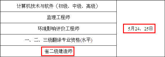 2014年南京二级建造师考试时间为：5月24、25日