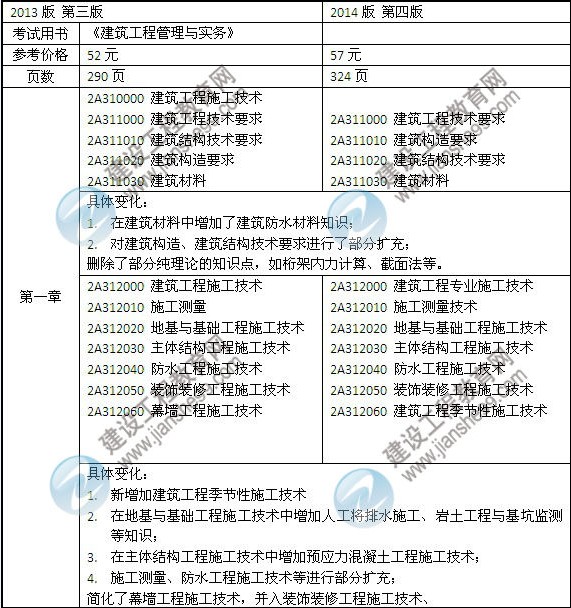 2014年二级建造师《建筑工程》教材新旧对比（第三、四版）