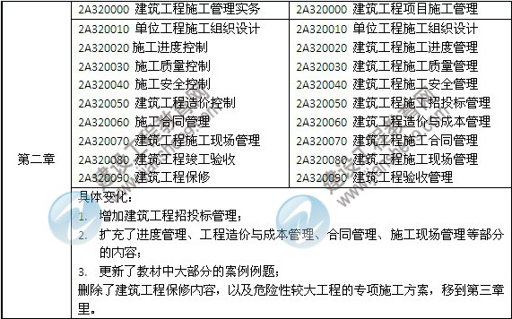 2014年二级建造师《建筑工程》教材新旧对比(第三、四版)