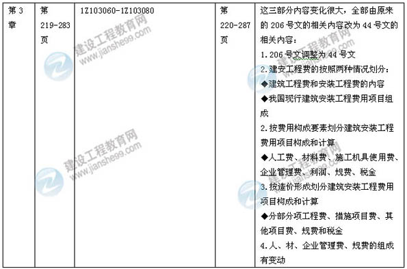 【权威解析】2014年一级建造师《建设工程经济》新版教材变化