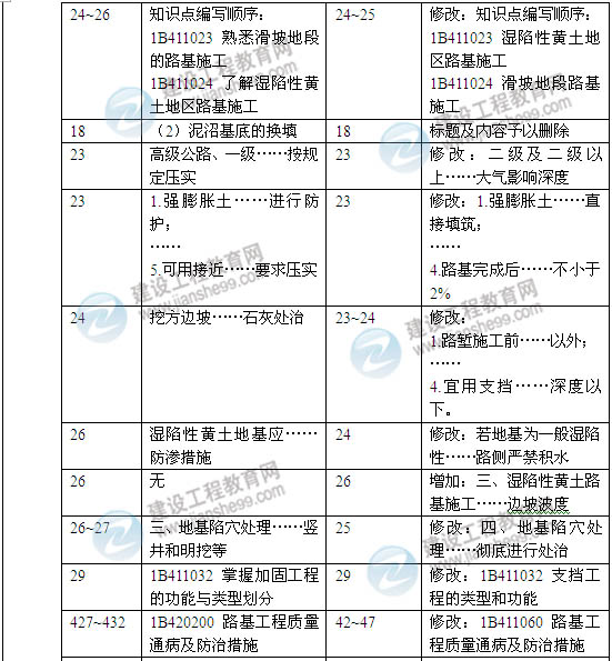 2014年一级建造师《公路工程实务》新版教材变化