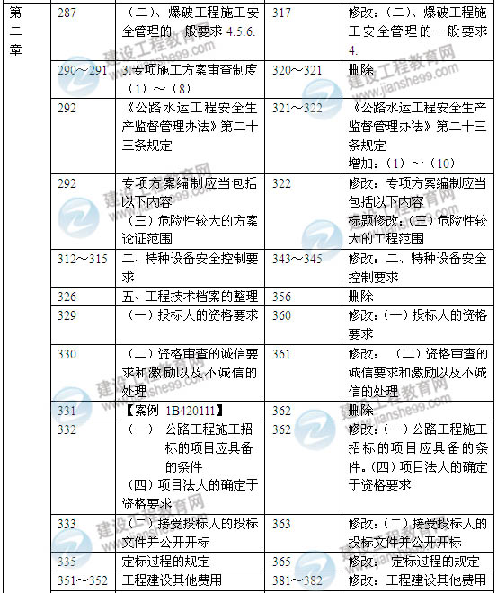 2014年一级建造师《公路工程实务》新版教材变化