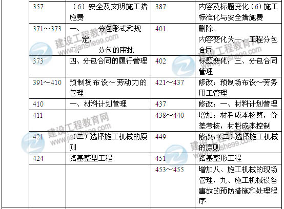 2014年一级建造师《公路工程实务》新版教材变化