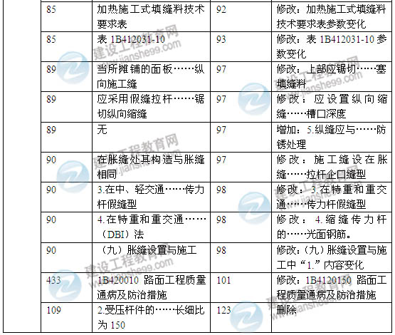 2014年一级建造师《公路工程实务》新版教材变化