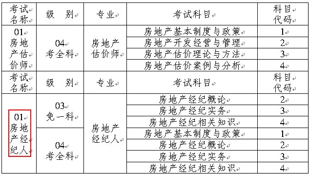重庆人事考试网公布2014房地产经纪人报名:7