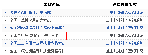 黑龙江人事考试网公布2014二级建造师成绩查询时间及入口