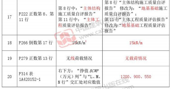 2014年一级建造师《建筑工程管理与实务》教材勘误