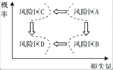 2015年二级建造师《施工管理》每日一练（9.22）