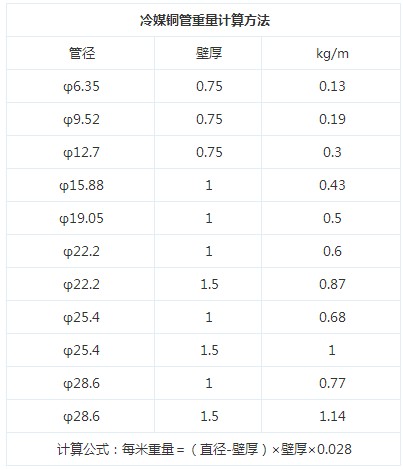 冷媒铜管重量计算方法_建设工程教育网