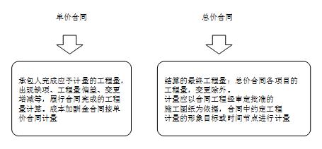 2014造价工程师《建设工程计价》每日一练（10.9）