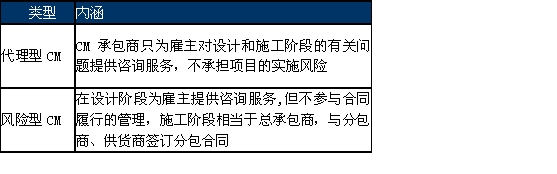 2015年监理工程师《合同管理》每日一练（10.9）