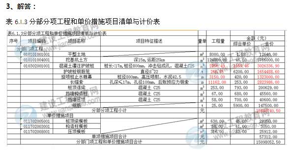 【老师解析】2014年造价工程师案例分析试题及答案（案例六）