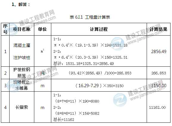 【老师解析】2014年造价工程师案例分析试题及答案（案例六）