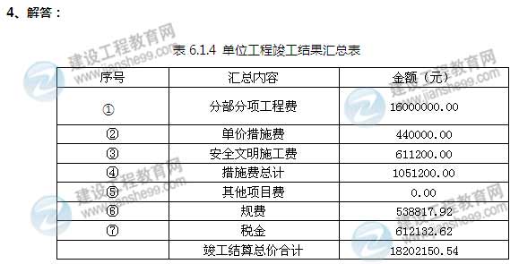 【老师解析】2014年造价工程师案例分析试题及答案（案例六）