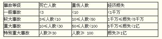 参见教材P360