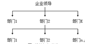 线性组织结构图