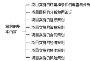 策划的基本内容