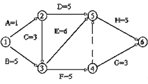 双代号网络线路