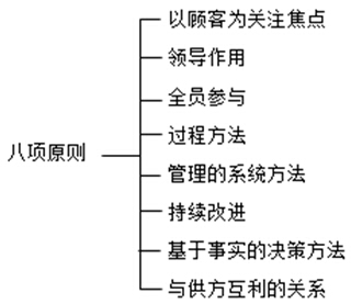质量管理八项原则