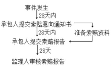 短暂事件
