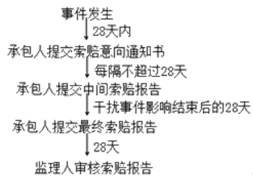 延续事件