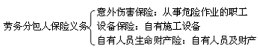 劳务分包人保险义务