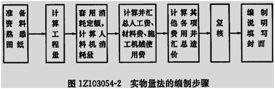 2015年一级建造师《工程经济》每日一练（12.25）