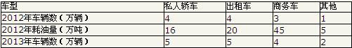 咨询工程师每日一练