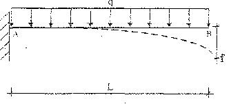 2015年一级建造师《建筑工程管理与实务》每日一练（1.27）