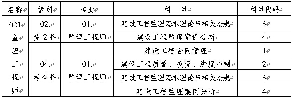 重庆人事考试中心公布2015年监理工程师报名时间