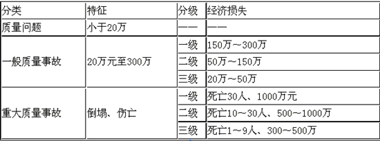 2015年一级建造师《公路工程管理与实务》每日一练（3.10）