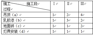 每日一练