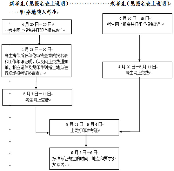 浙江人事考试网公布2015年安全工程师执业资格考试报名通知