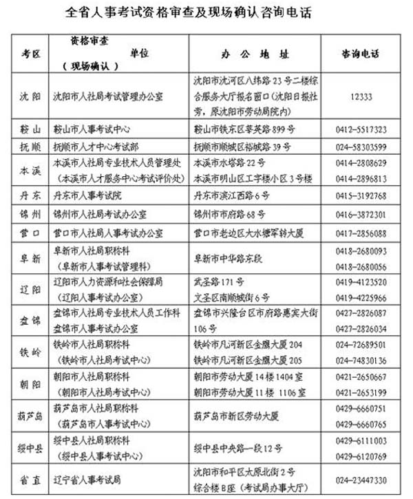 辽宁人事考试网公布2015年安全工程师执业资格考试报名通知
