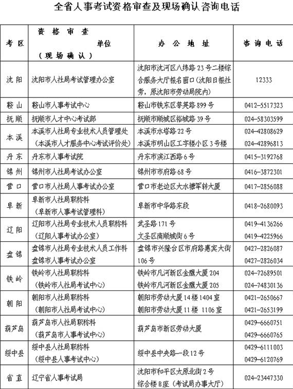 辽宁人事考试网公布2015年一级建造师考试考务工作的通知