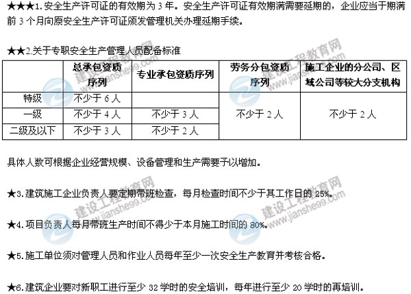 2015二建法规数字考点第六章：建设工程安全生产法律制度