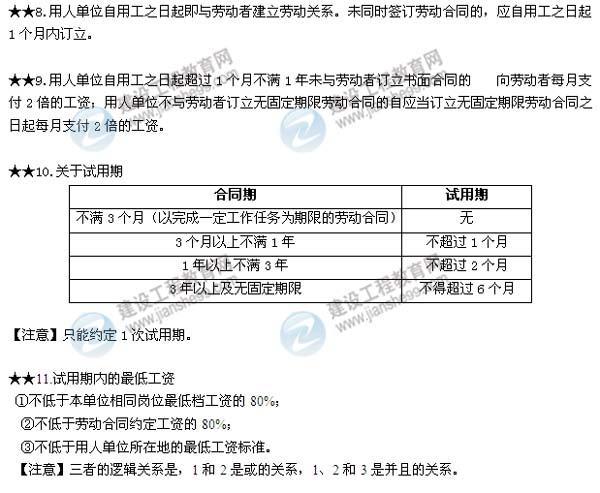 2015二建法规数字考点第四章：建设工程合同和劳动合同法律制度