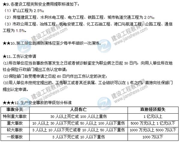 2015二建法规数字考点第六章：建设工程安全生产法律制度
